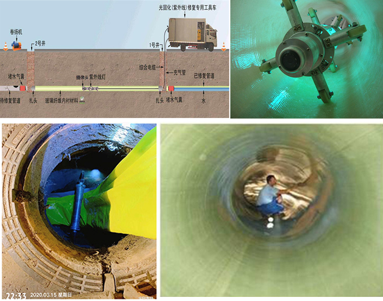 黑山UV-CIPP内衬修复