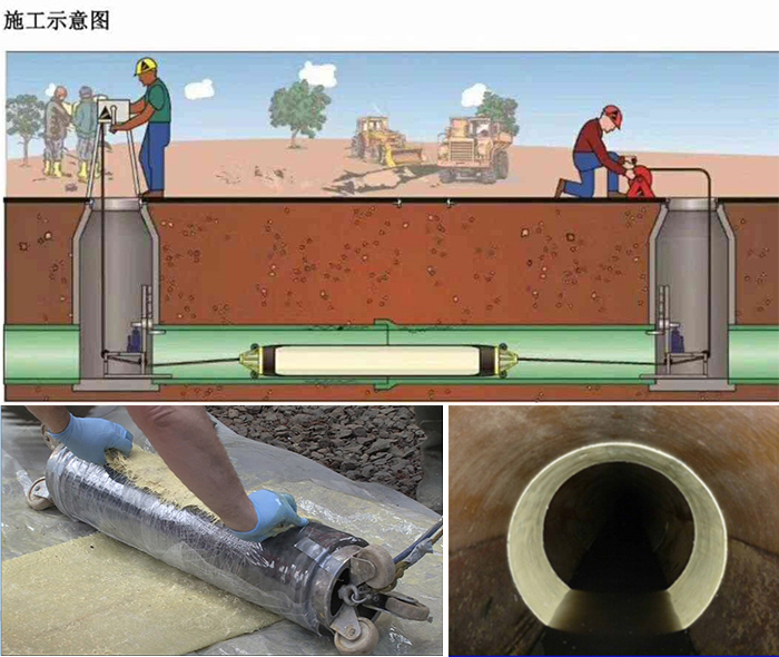 黑山管道局部点状修复